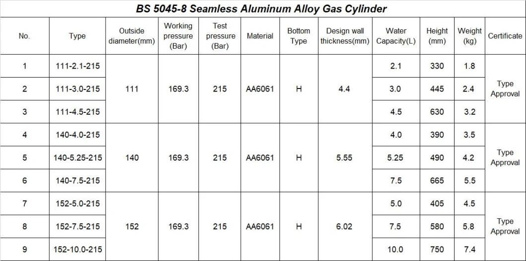 4.6L 5L 10L Steamless Aluminum CO2/Oxygen/Gas Polishing Cylinder ISO7866